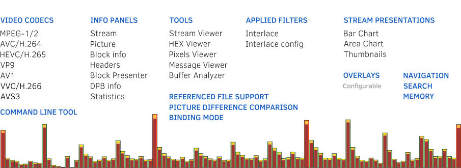 difference between product versions